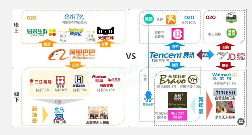 电商部线上,线下作战规划